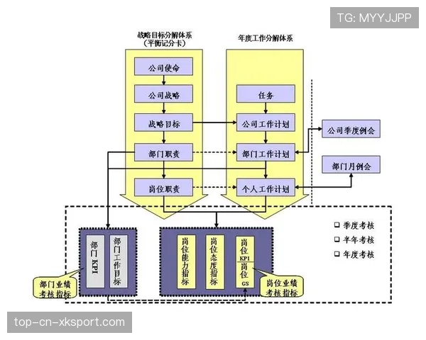 球迷区官方导览志愿者绩效考核指标体系发布，志愿者绩效考核标准