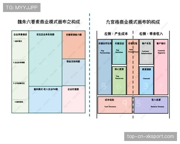 联赛场馆商业空间的运营收益模型，体育场馆商业模式